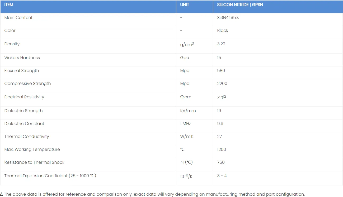 Properties of Silicon Nitride