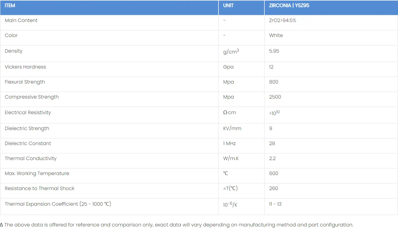 Properties of Zirconia Oxide Ceramic Properties of Zirconia Oxide Ceramic